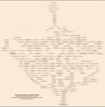 My Academic Genealogy